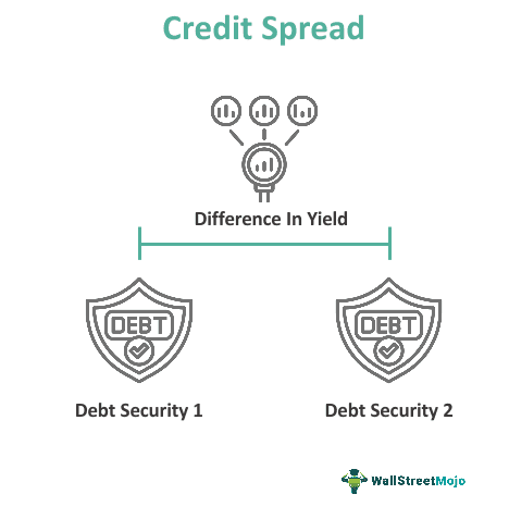 Credit Spread