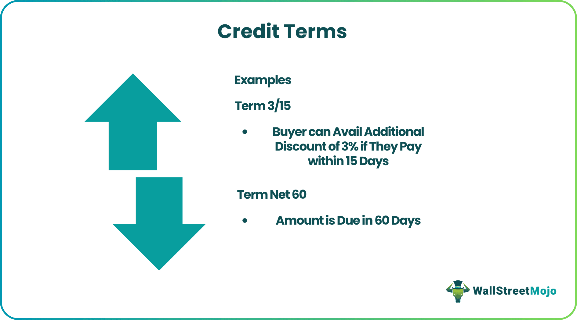 Credit Terms