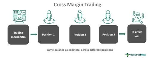 Cross Margin