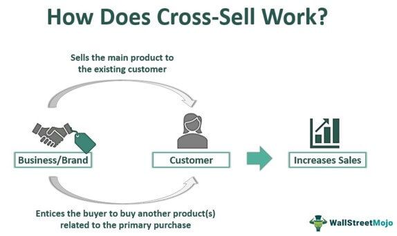 Cross-Sell