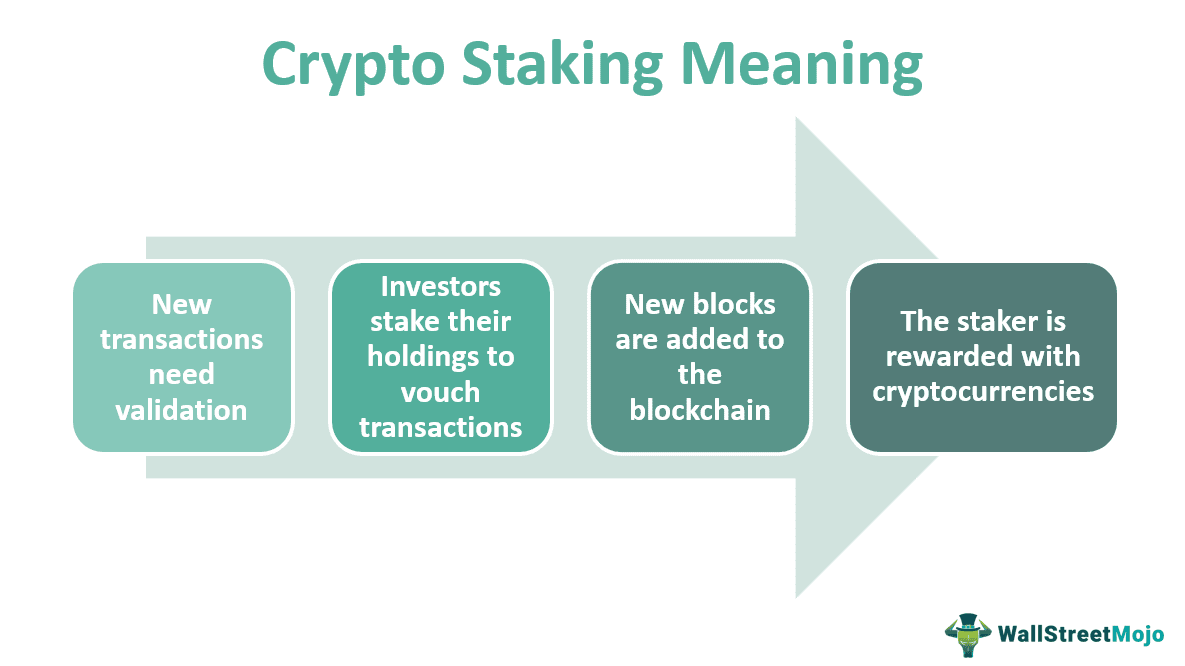 Crypto Staking