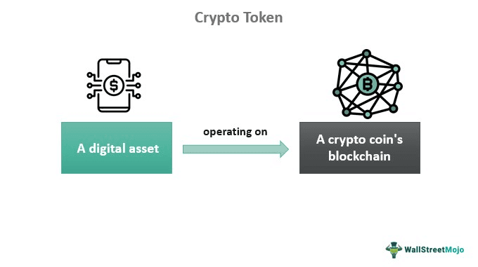 Crypto Token