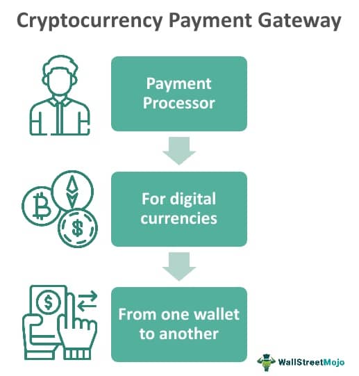 Crypto Payment Gateway