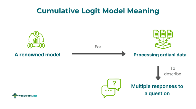 Cumulative Logit Model