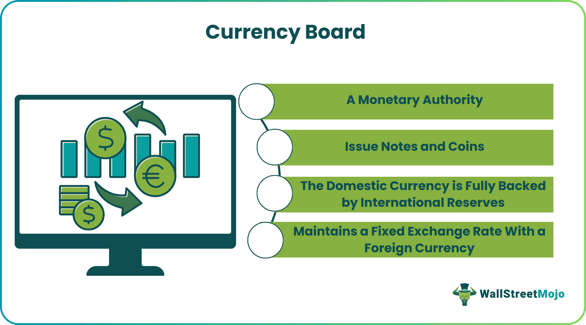 Currency Board