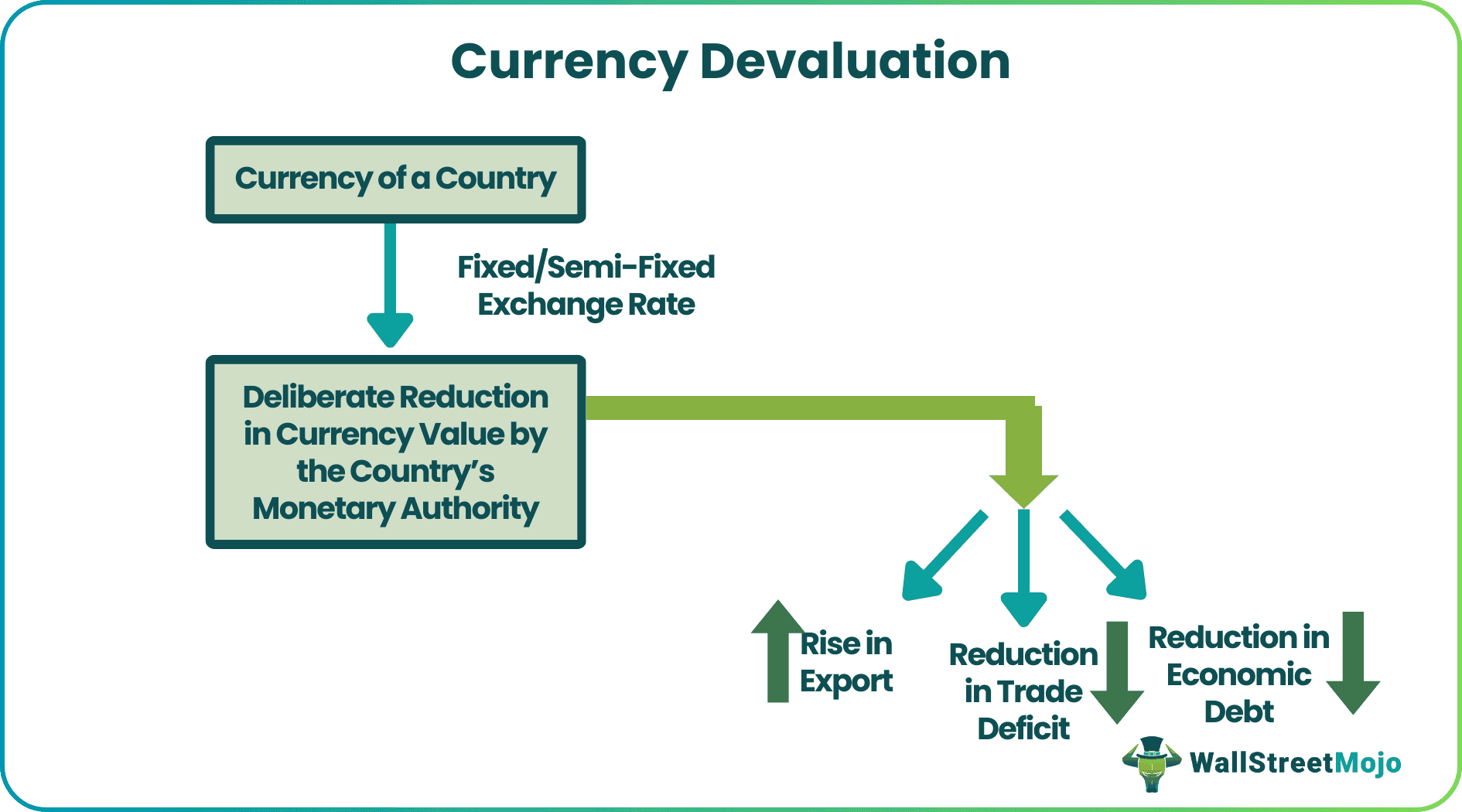Currency Devaluation