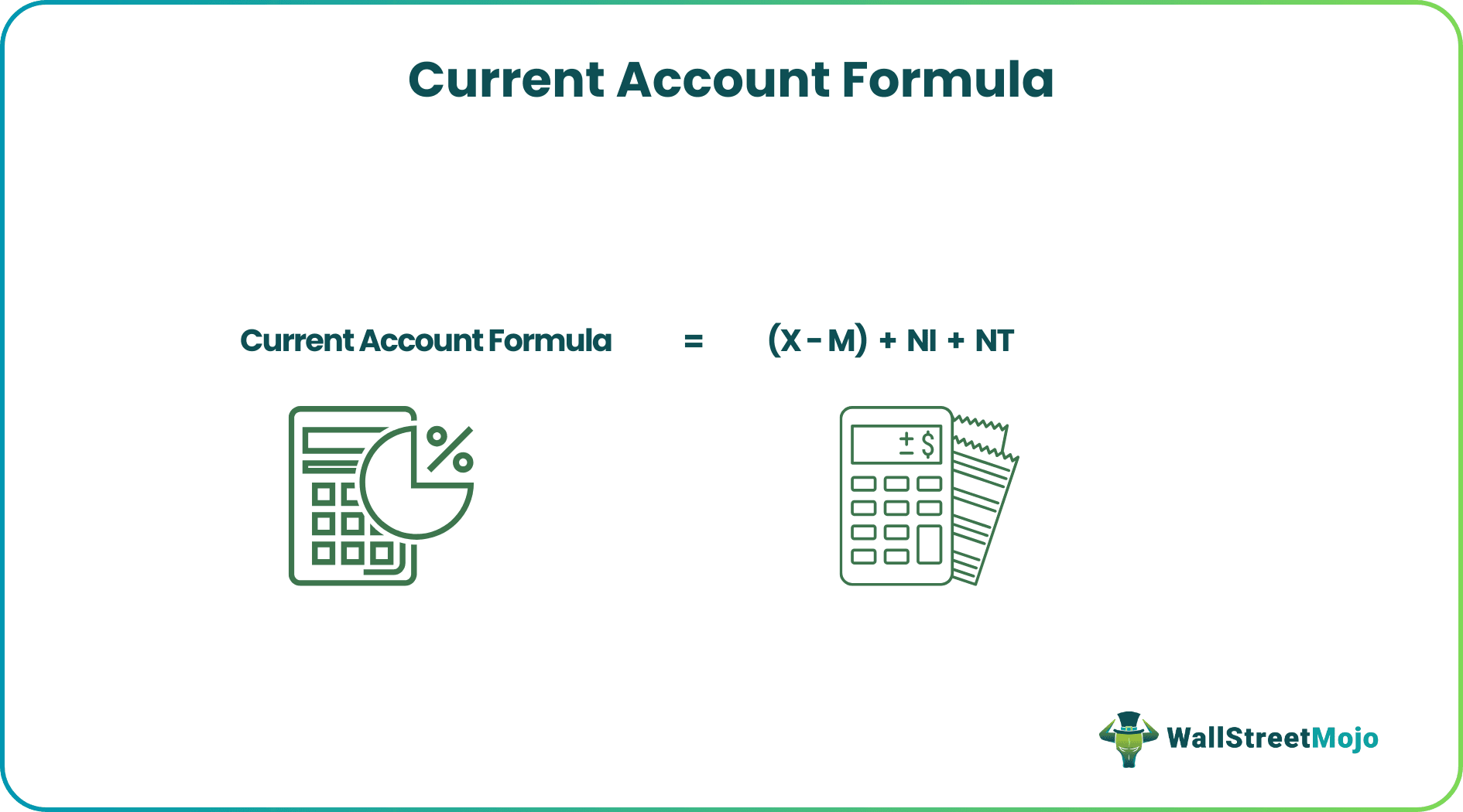 Current Account Formula
