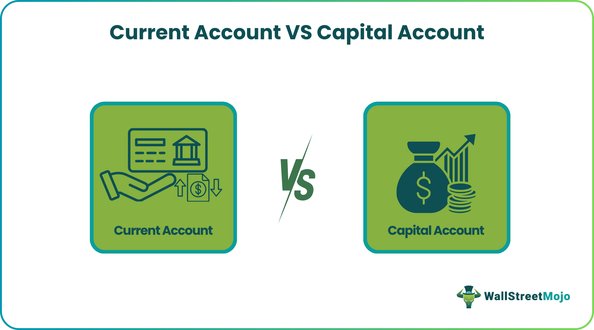 Current Account vs Capital Account