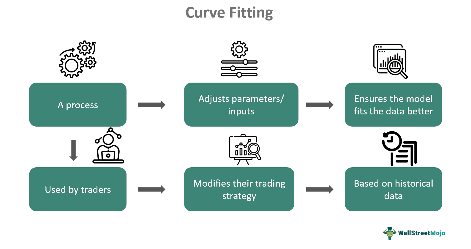 Curve Fitting