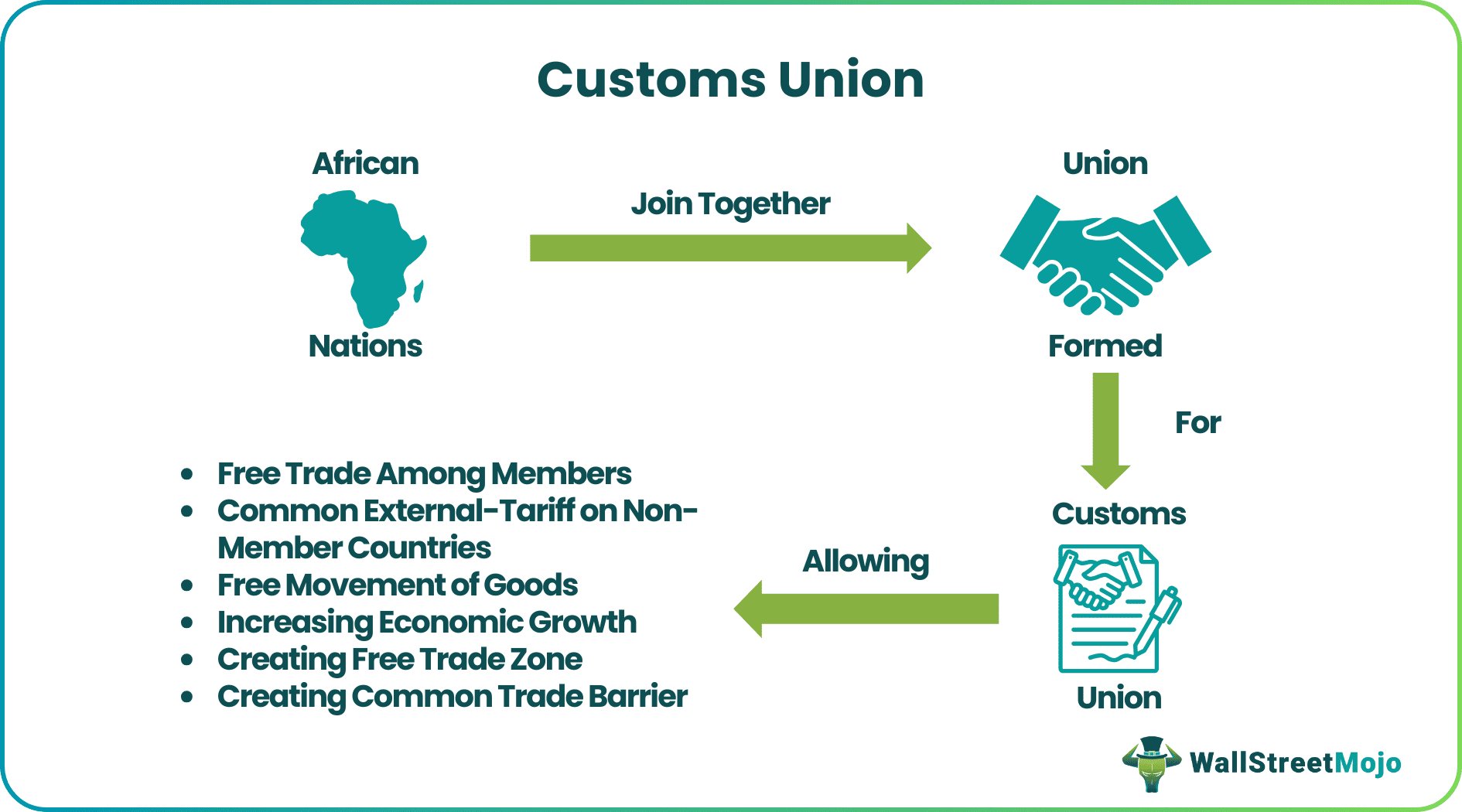 Customs Union