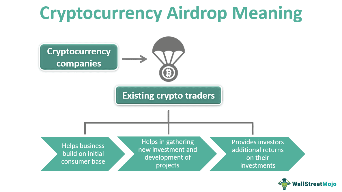 Cryptocurrency Airdrop