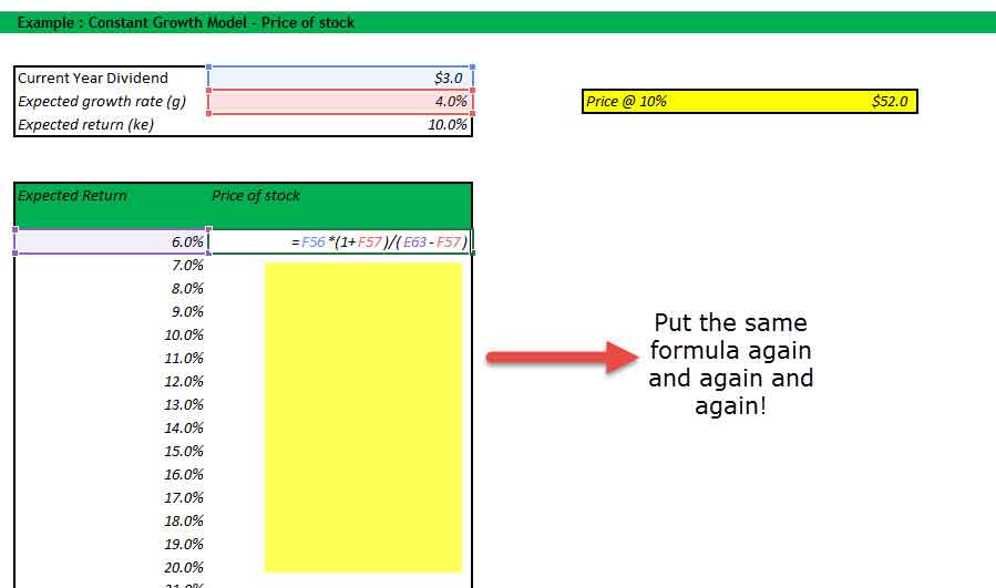 DDM-Senstivity-Analysis-in-Excel - Donkey Way