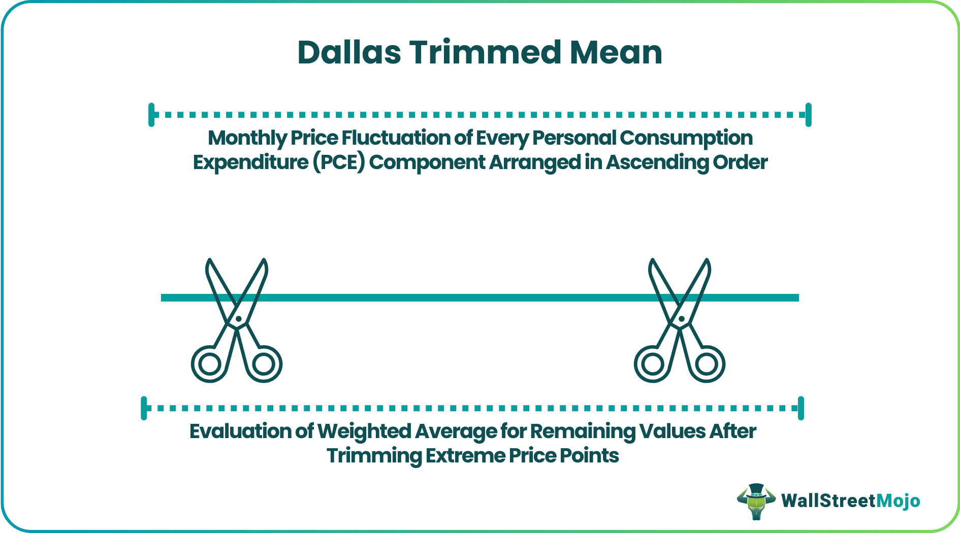 Dallas Trimmed Mean