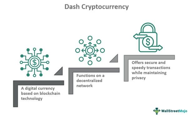 Dash Cryptocurrency