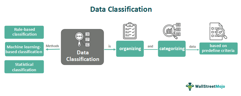 Data Classification