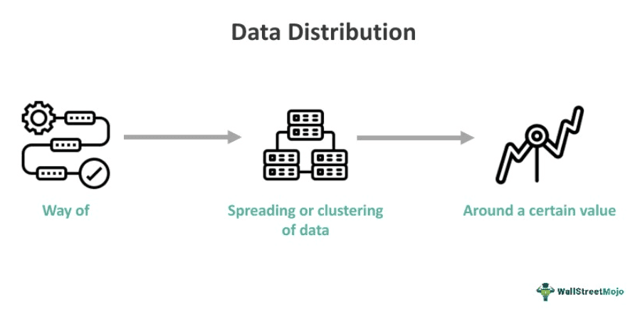 Data Distribution