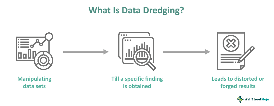 Data Dredging