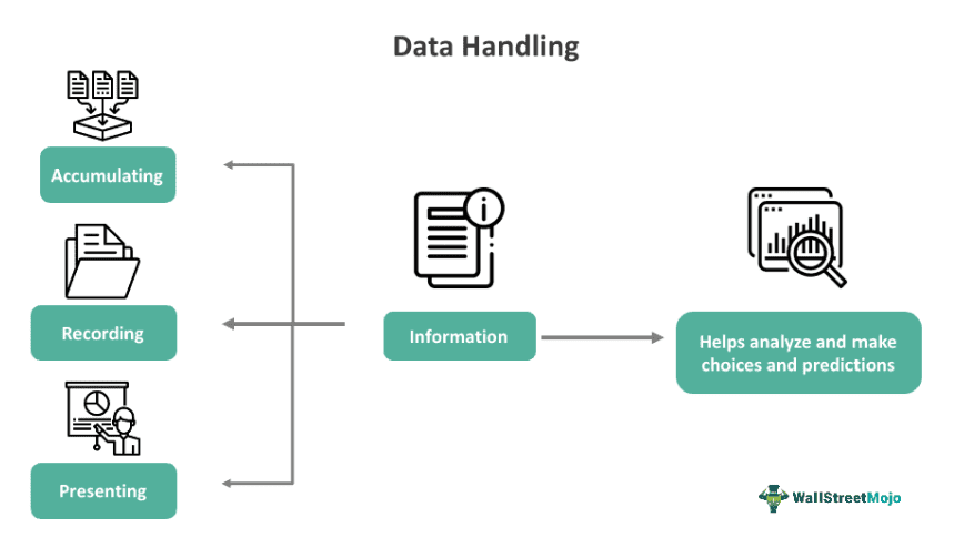 Data Handling