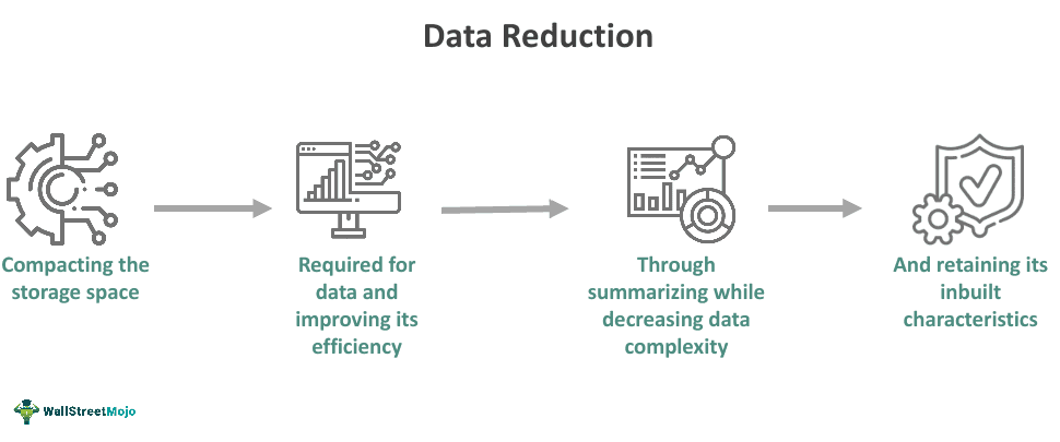 Data Reduction