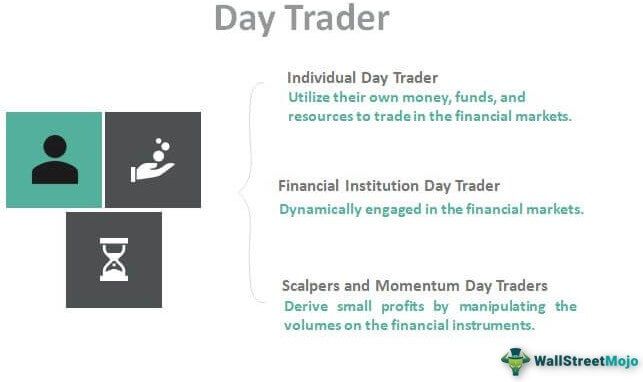 Day Trader