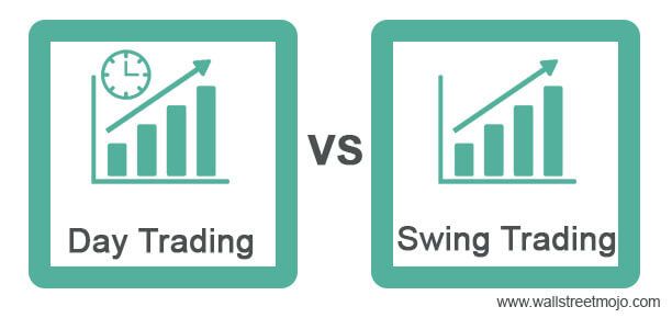 Day Trading vs Swing Trading