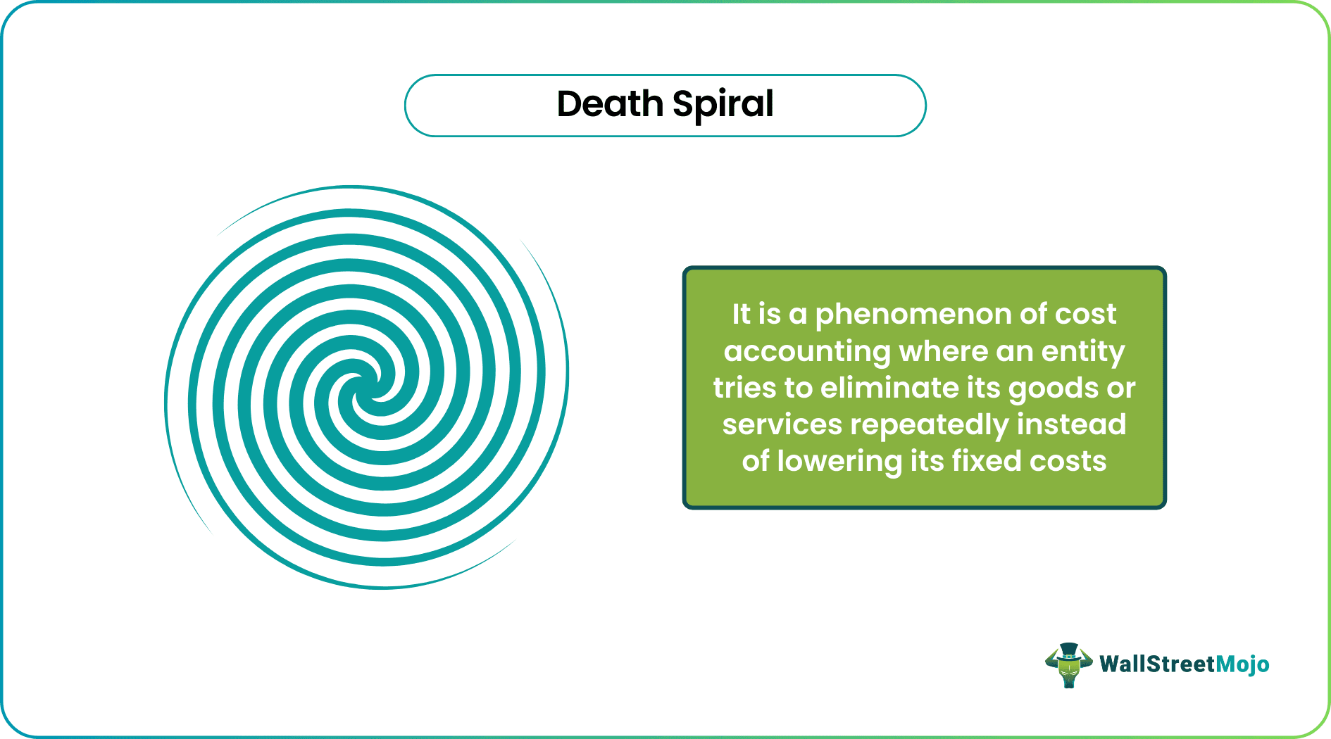 Death Spiral