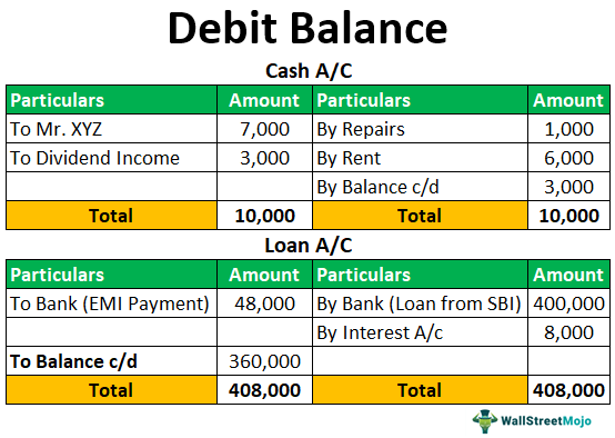 Debit Balance
