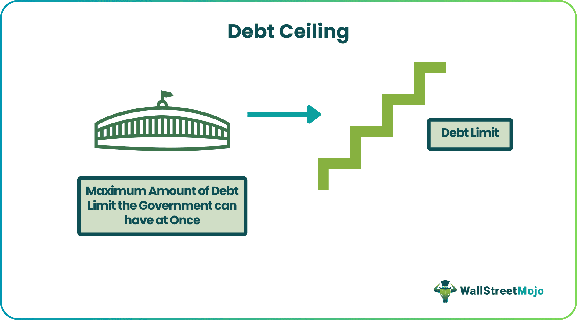 Debt Ceiling