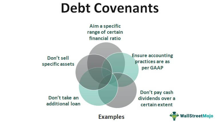 Debt Covenants