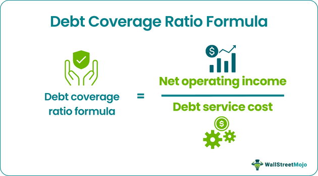 Debt Coverage Ratio