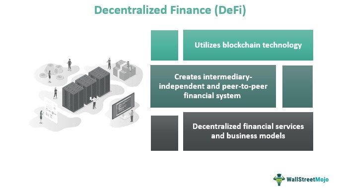 Decentralized Finance