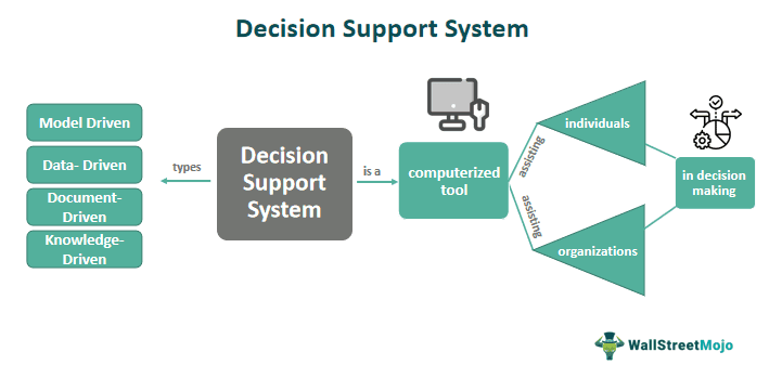 Decision Support System