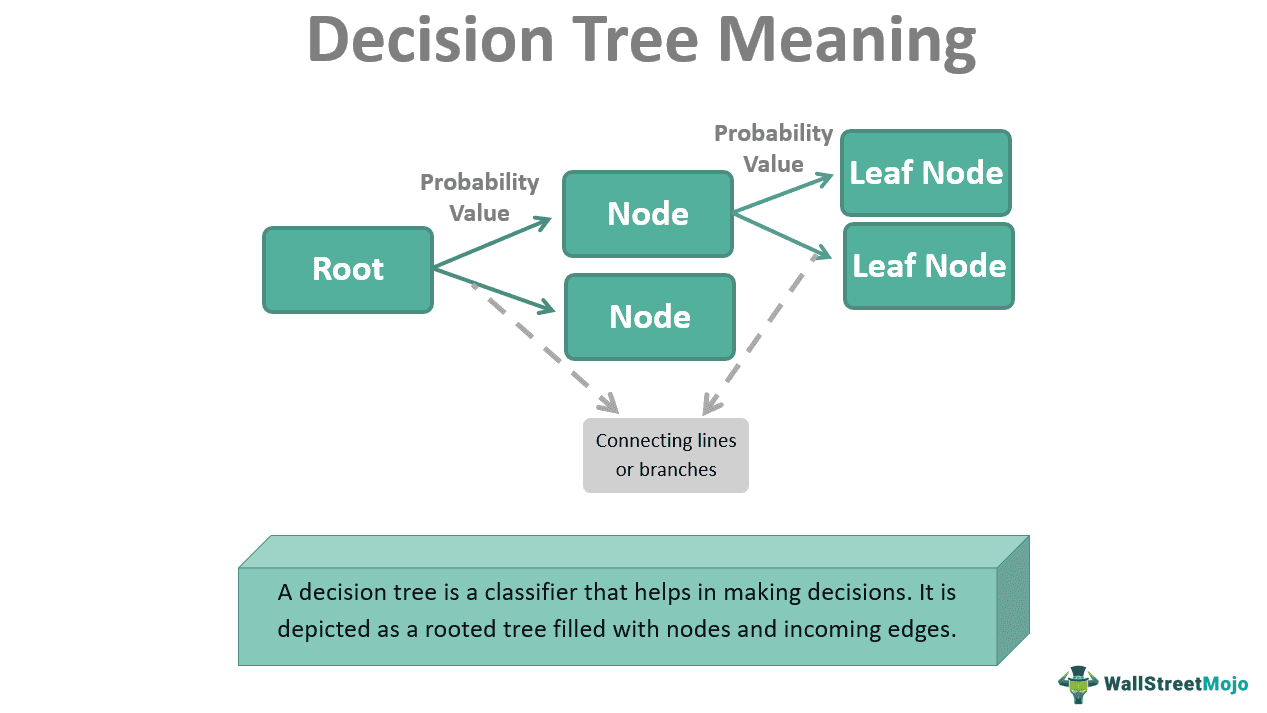 Decision Tree