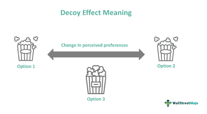 Decoy Effect
