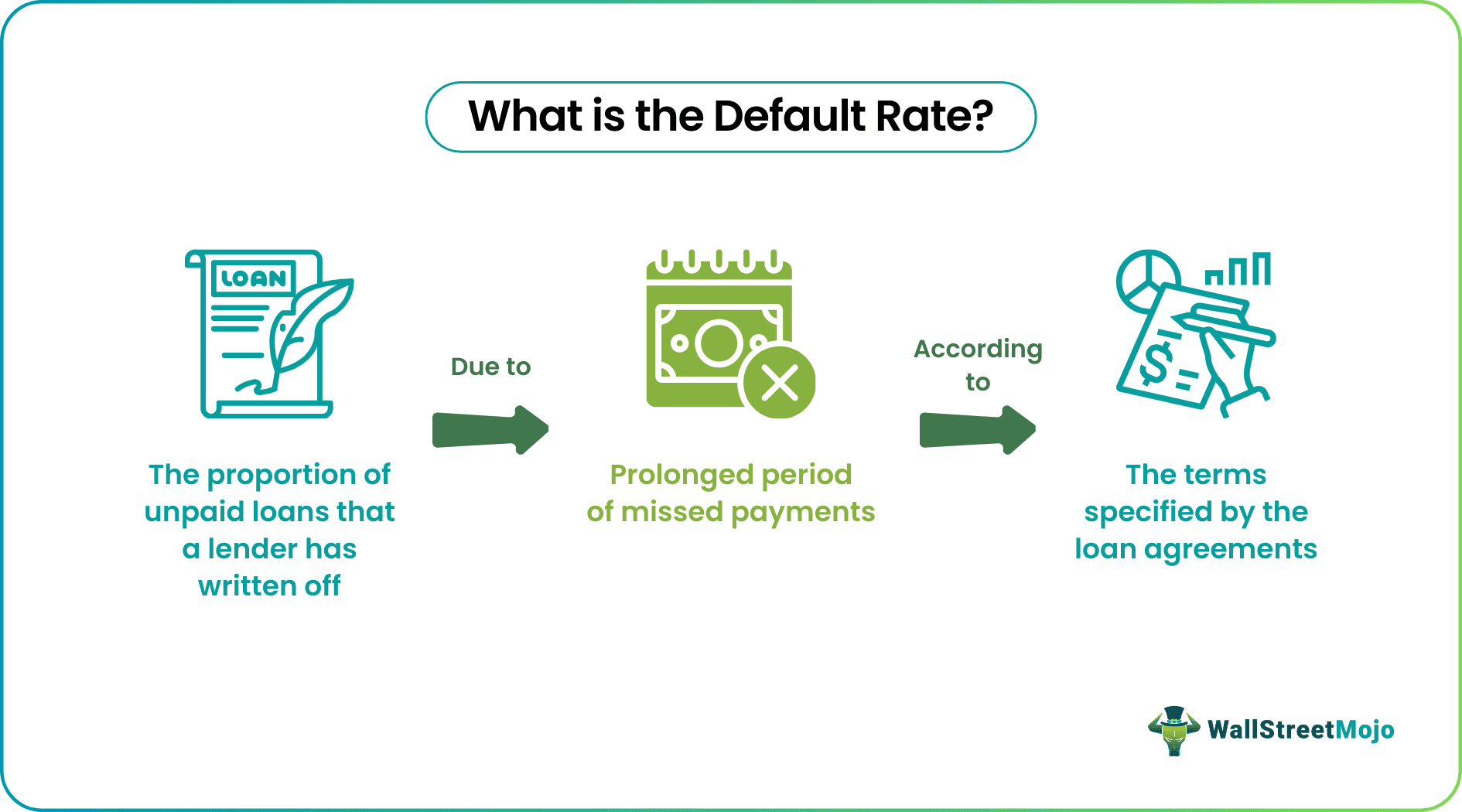 Default Rate