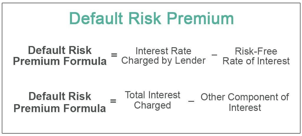 Default Risk Premium