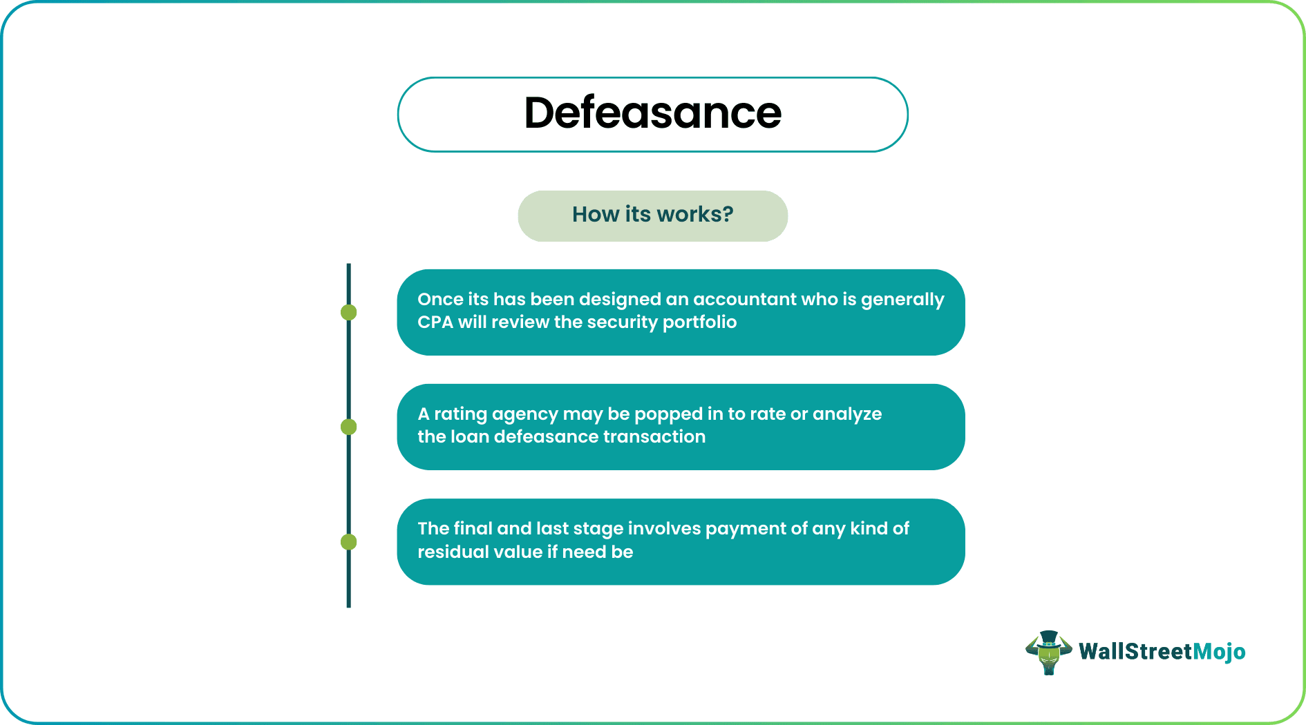 Defeasance