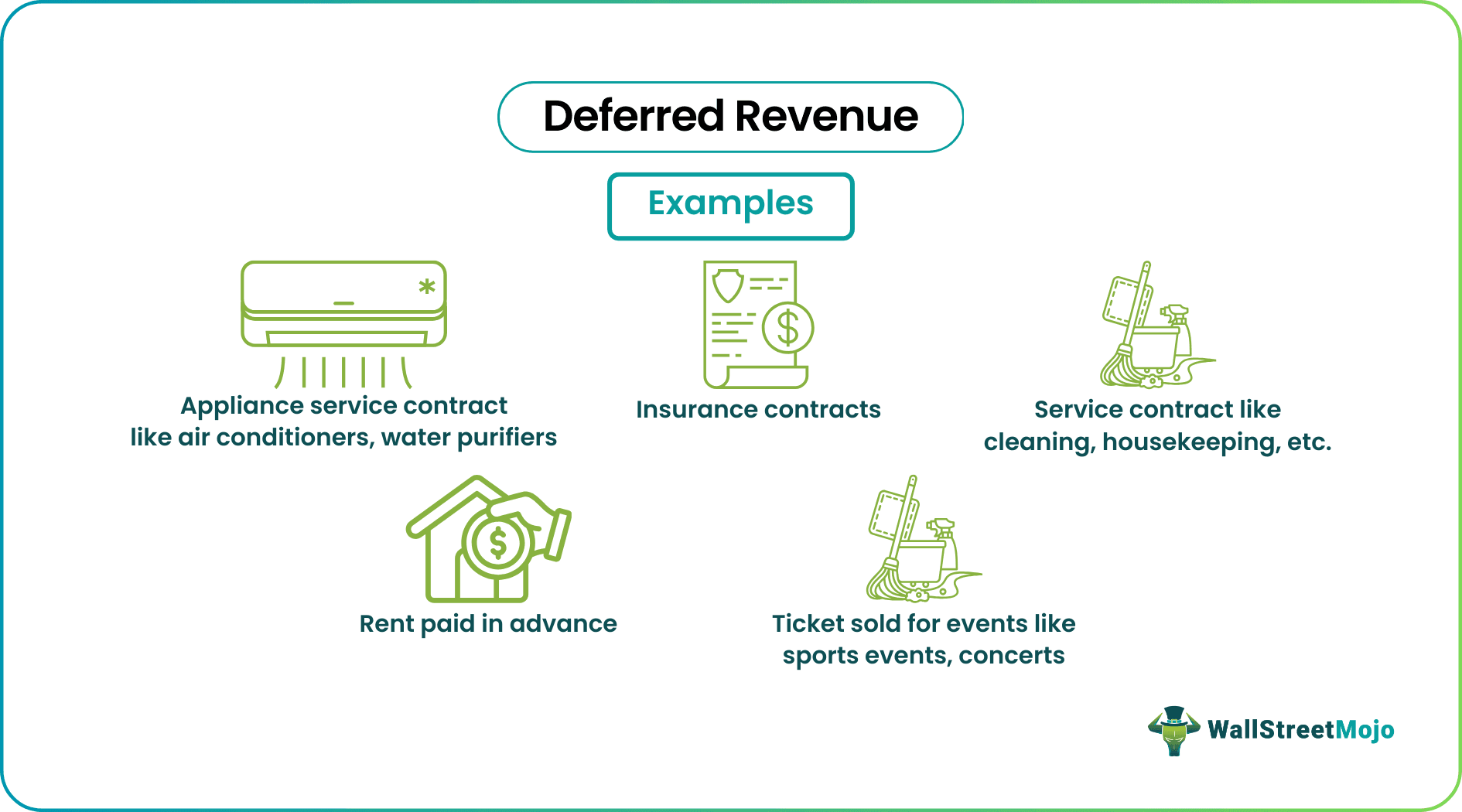 Deferred Revenue