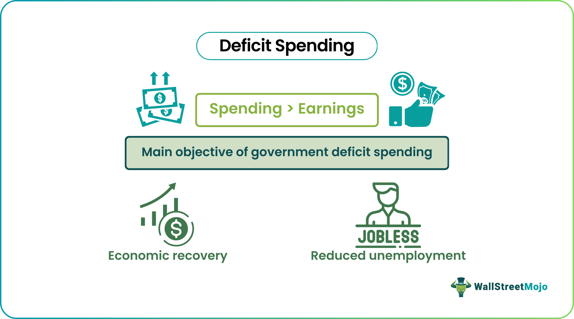 Deficit Spending