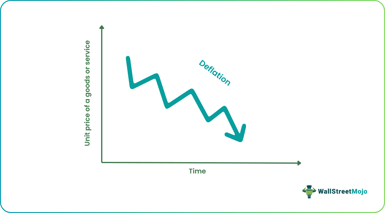 Deflation