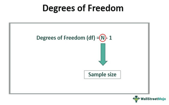 Degrees of Freedom