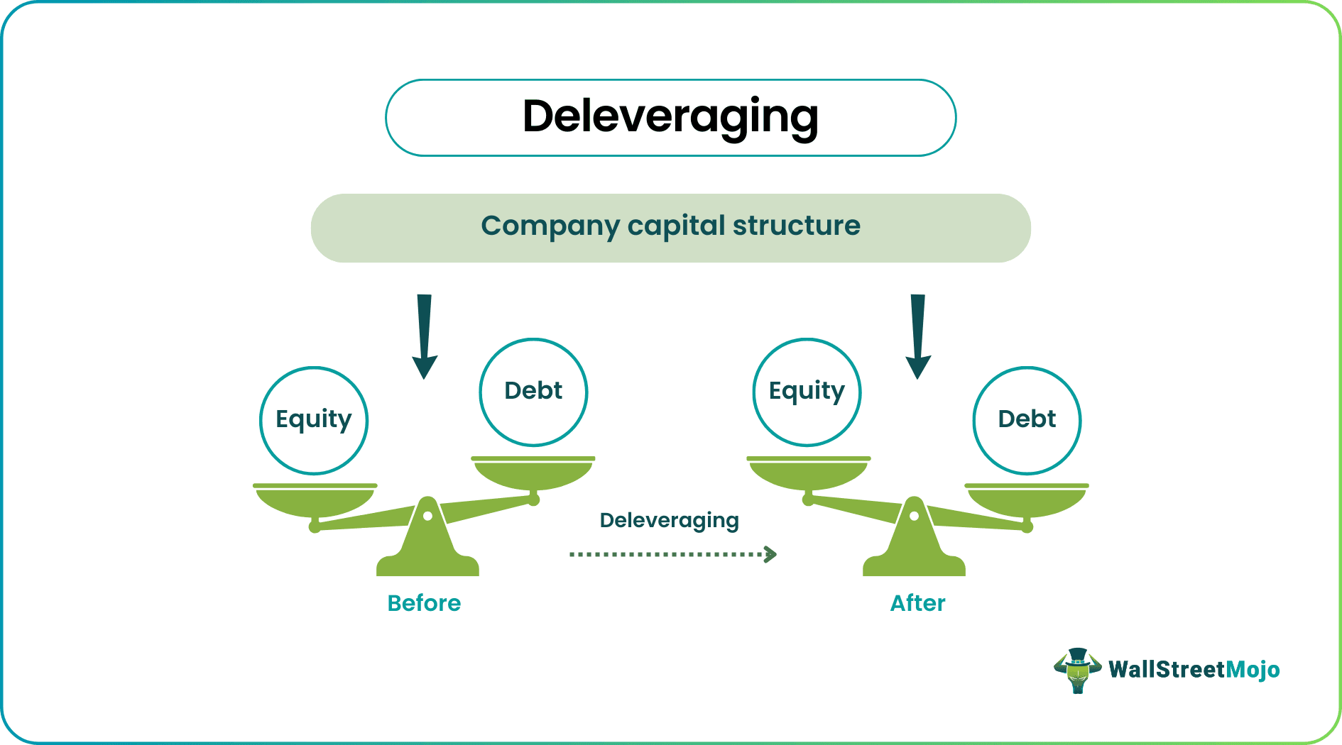 Deleveraging