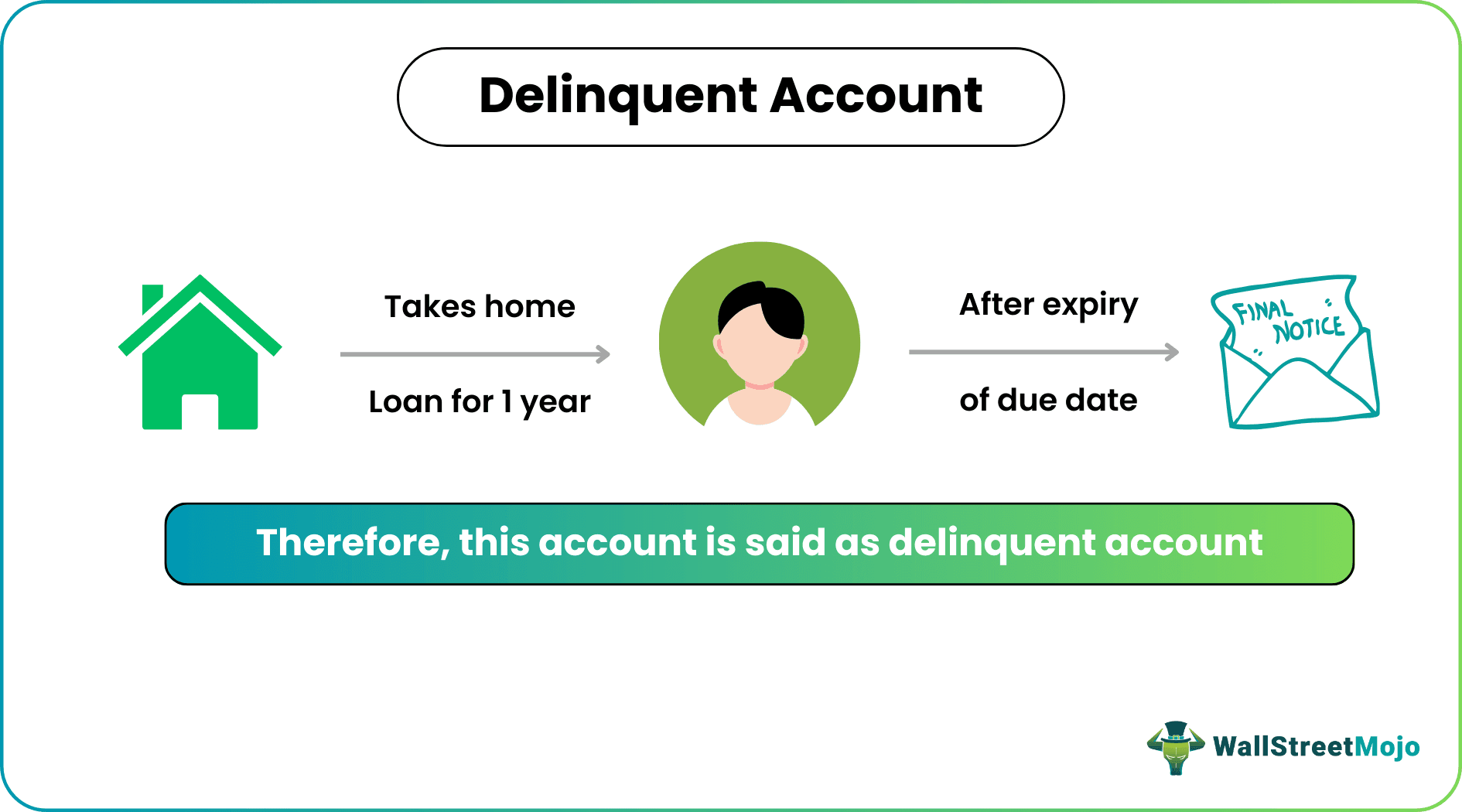 Delinquent Account