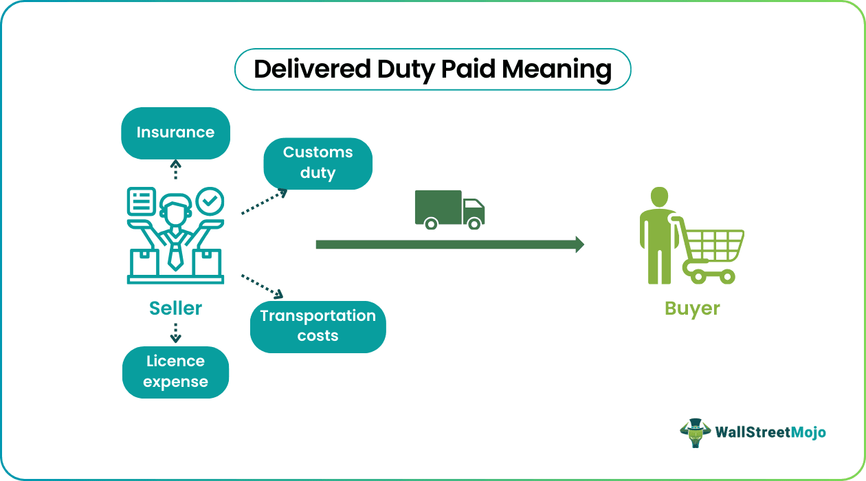 Delivered Duty Paid