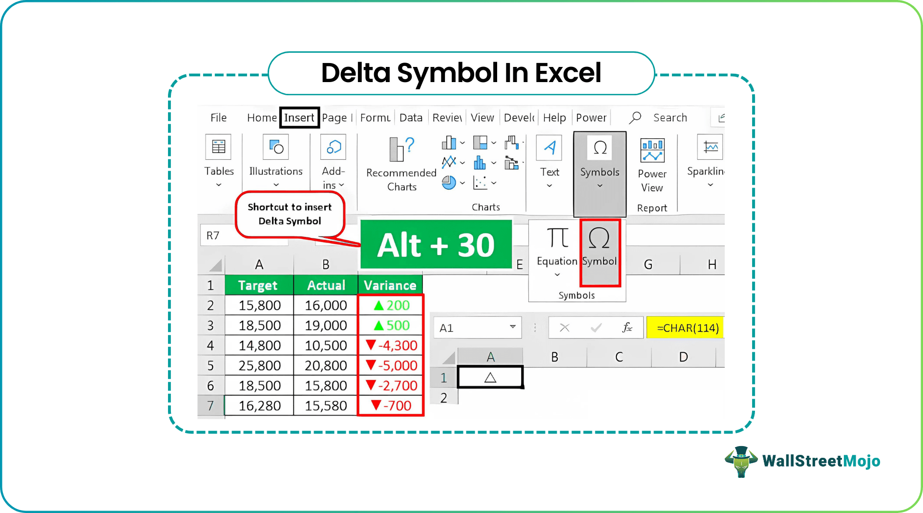 Delta Symbol In Excel