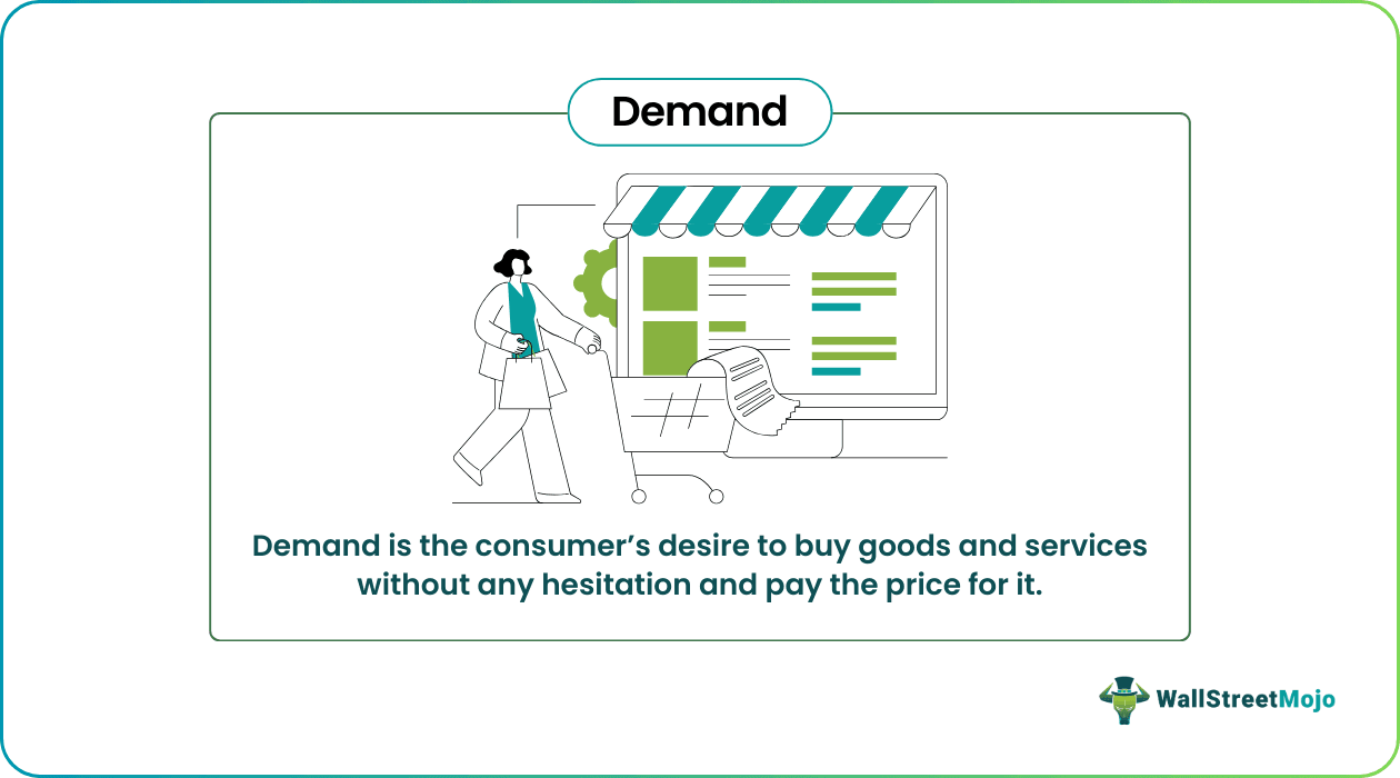 Demand