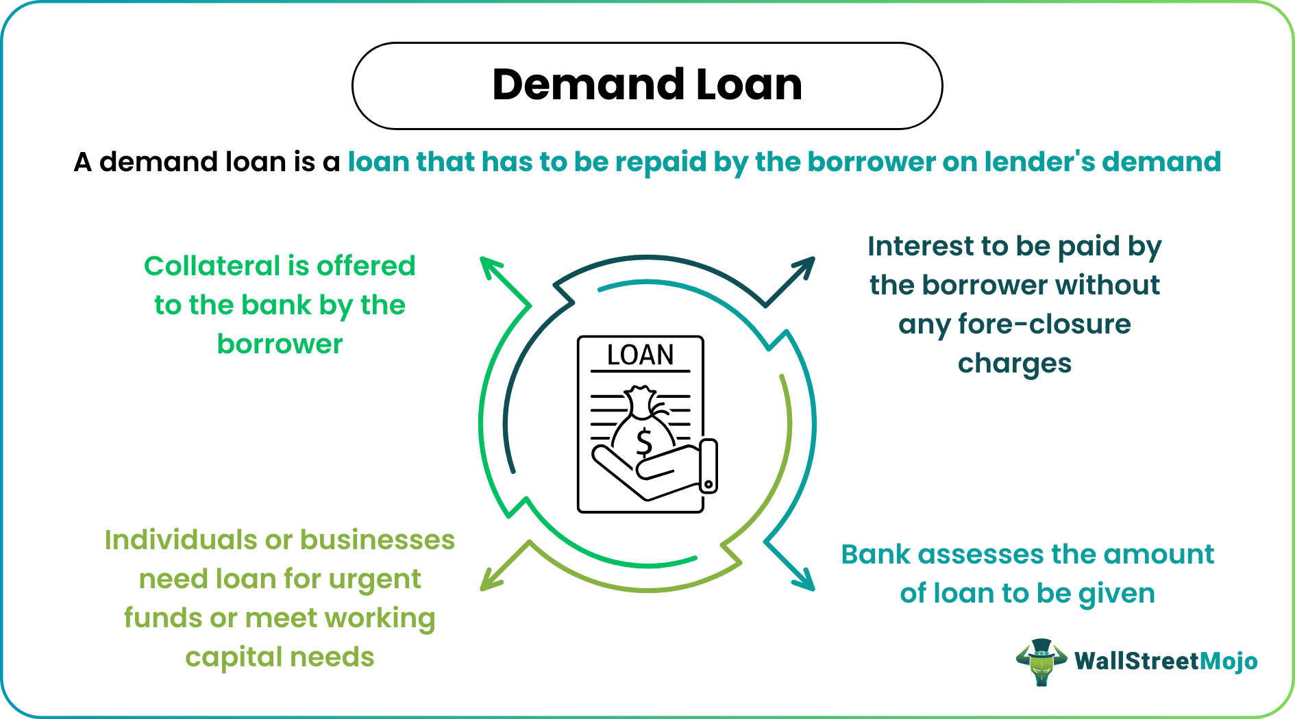 Demand Loan