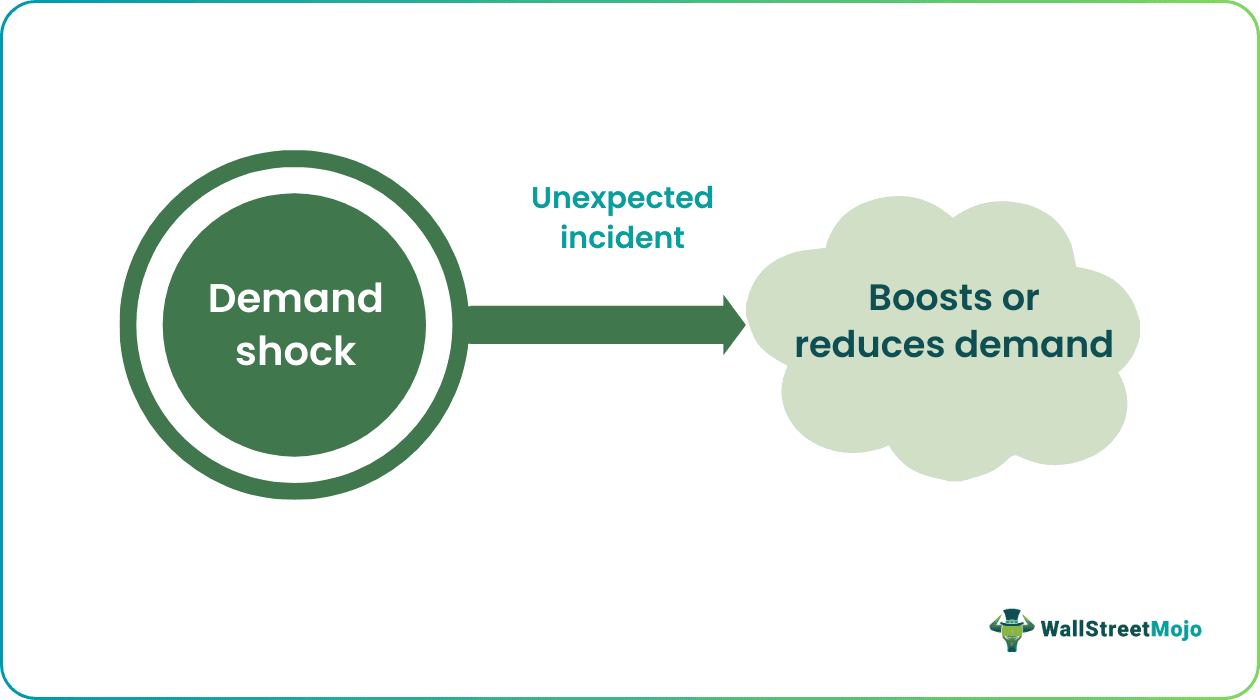 Demand Shock