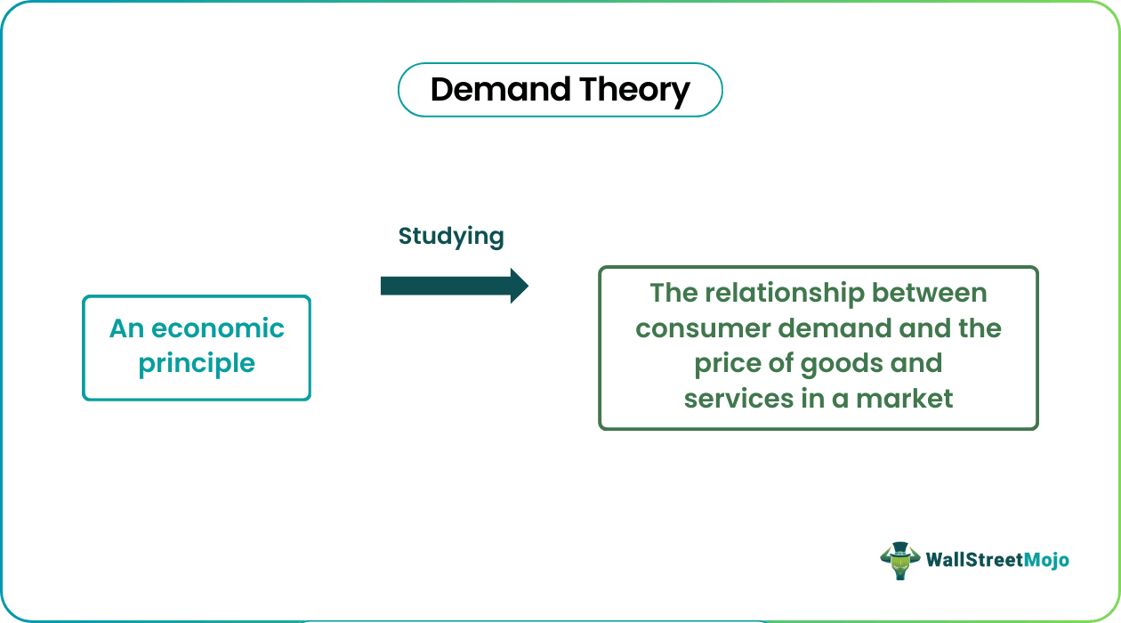 Demand Theory