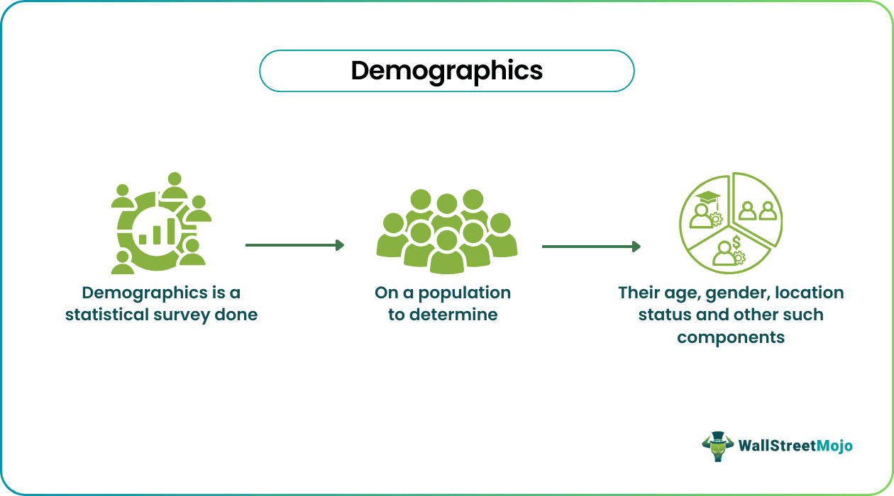 Demographics